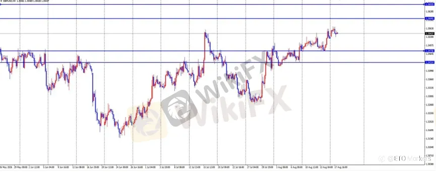 ETO Markets 每日汇评|黄金冲高至 4436 后回落,欧美上探 1.1614,镑日升至 216.15