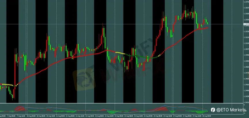 ETO Markets 每日汇评|黄金冲高至 4436 后回落,欧美上探 1.1614,镑日升至 216.15