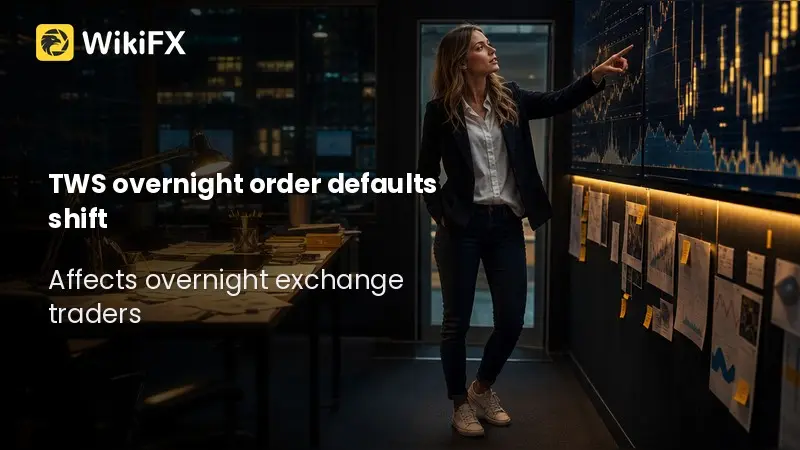 Interactive Brokers Changes Overnight Order Default in TWS