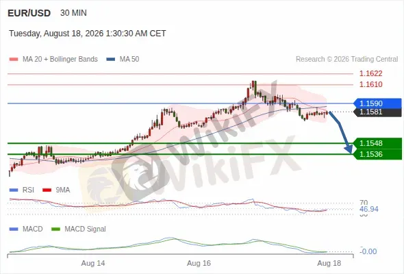 Analyst Views Chart