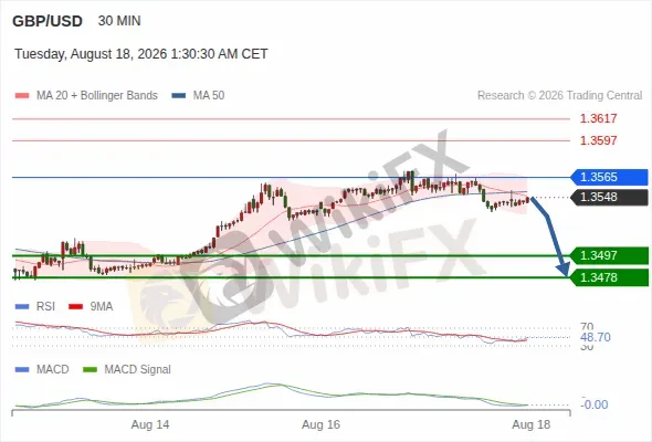 Analyst Views Chart