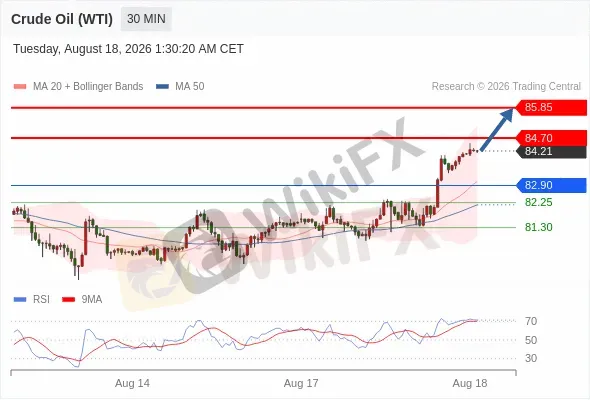 Analyst Views Chart