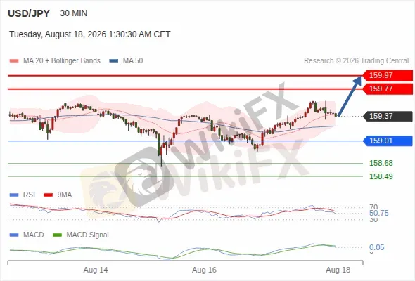 Analyst Views Chart