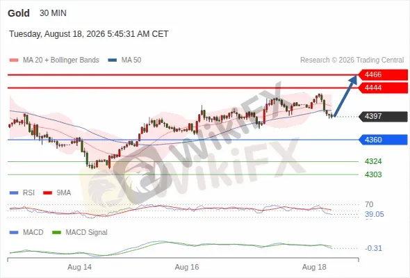Analyst Views Chart