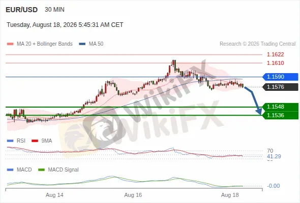 Analyst Views Chart