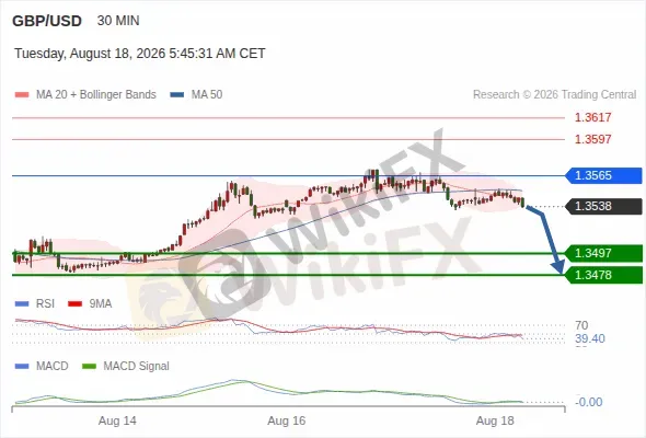Analyst Views Chart
