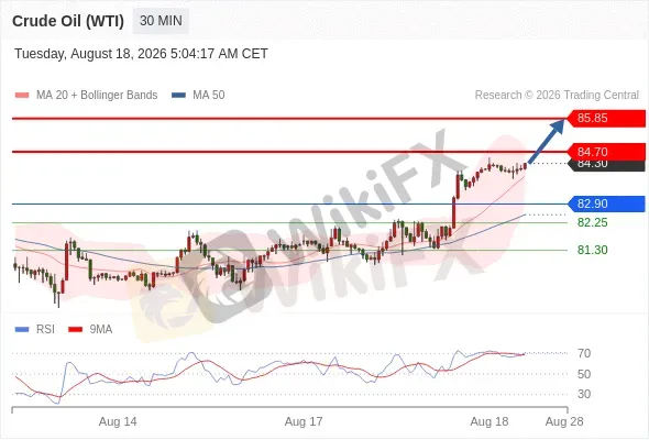 Analyst Views Chart