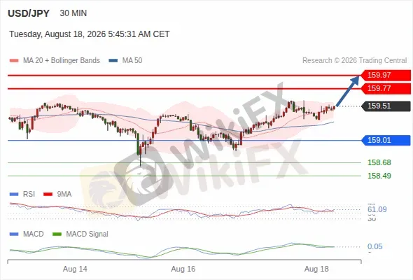 Analyst Views Chart