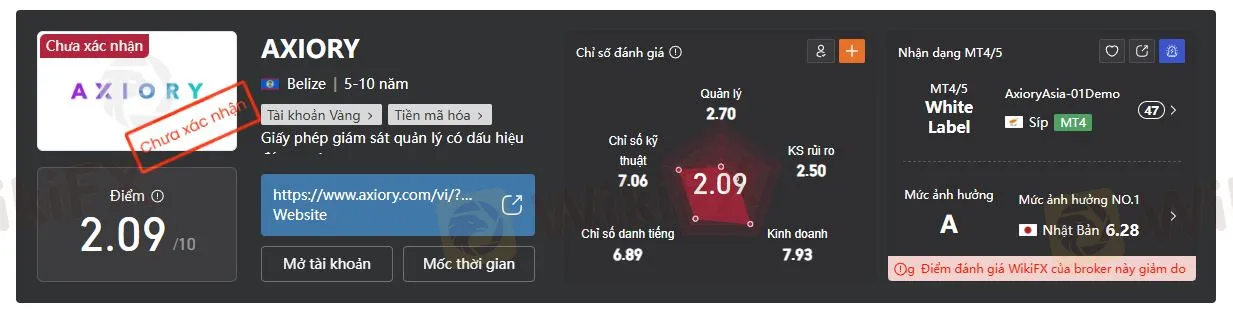 đánh giá trên wikifx.JPG đánh giá trên wikifx.JPG