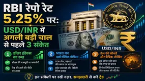 RBI रेपो रेट 5.25% पर: USD/INR में अगली बड़ी चाल से पहले 3 संकेत