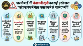 आरबीआई की चेतावनी सूची का सही इस्तेमाल: फॉरेक्स ऐप में पैसा जमा करने से पहले 7 जाँचें
