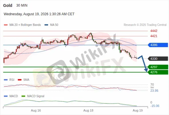Analyst Views Chart