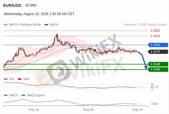 Analyst Views Chart