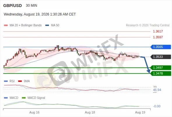 Analyst Views Chart