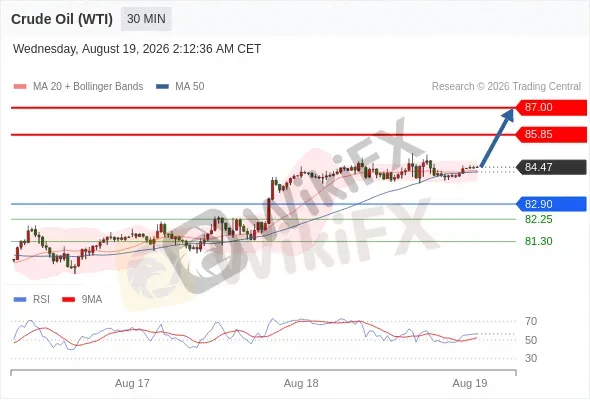 Analyst Views Chart