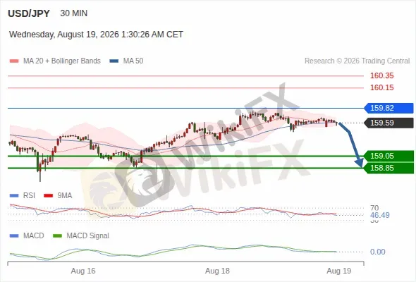 Analyst Views Chart