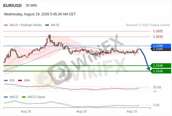Analyst Views Chart