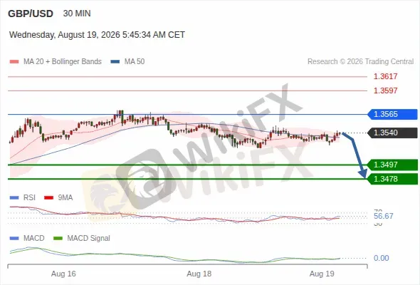 Analyst Views Chart
