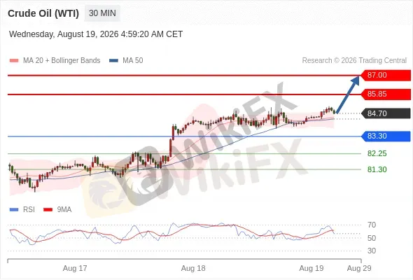Analyst Views Chart