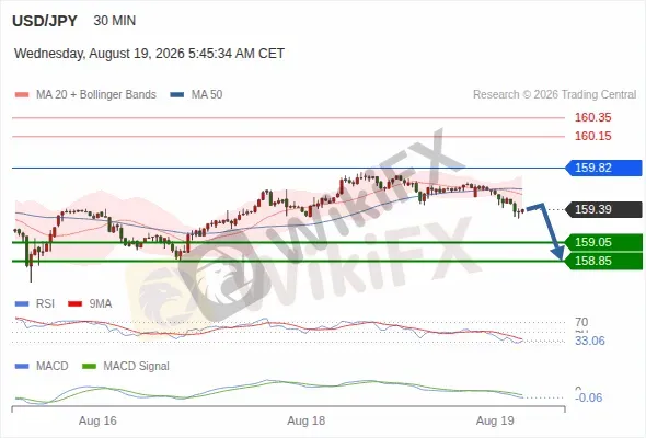 Analyst Views Chart