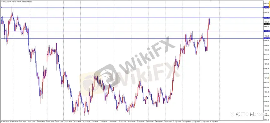 ETO Markets 每日汇评｜黄金冲击 4590 区域，欧美刷新 6 月高点，镑美维持多头结构