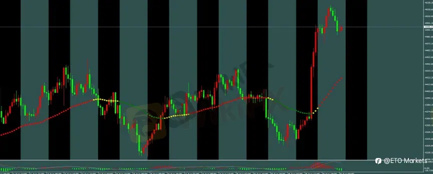 ETO Markets 每日汇评｜黄金冲击 4590 区域，欧美刷新 6 月高点，镑美维持多头结构