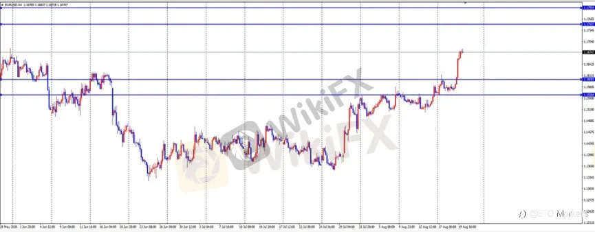ETO Markets 每日汇评｜黄金冲击 4590 区域，欧美刷新 6 月高点，镑美维持多头结构
