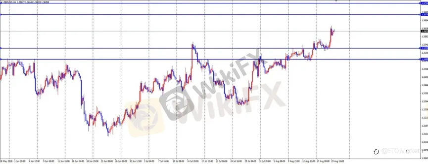 ETO Markets 每日汇评｜黄金冲击 4590 区域，欧美刷新 6 月高点，镑美维持多头结构