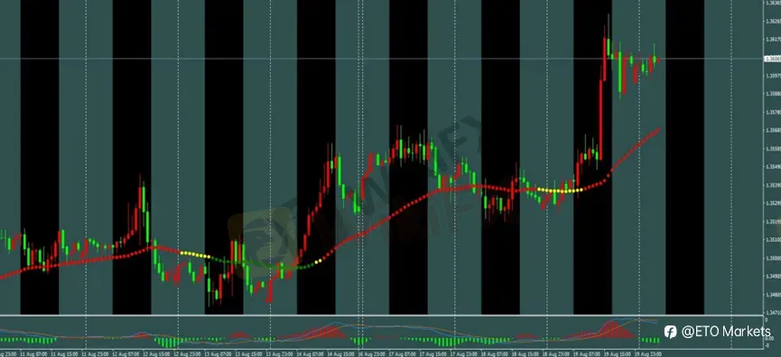 ETO Markets 每日汇评｜黄金冲击 4590 区域，欧美刷新 6 月高点，镑美维持多头结构