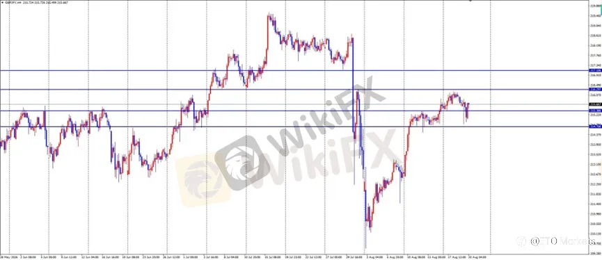 ETO Markets 每日汇评｜黄金冲击 4590 区域，欧美刷新 6 月高点，镑美维持多头结构