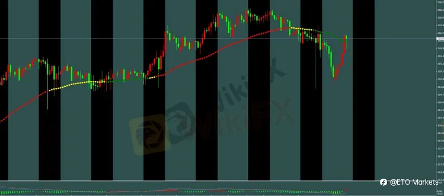 ETO Markets 每日汇评｜黄金冲击 4590 区域，欧美刷新 6 月高点，镑美维持多头结构