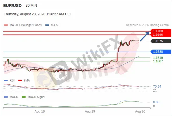 Analyst Views Chart