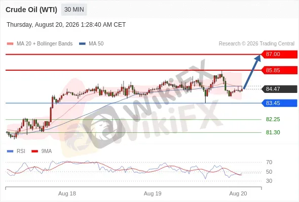 Analyst Views Chart