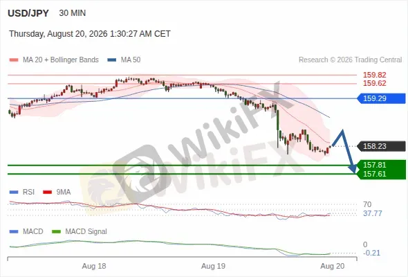 Analyst Views Chart
