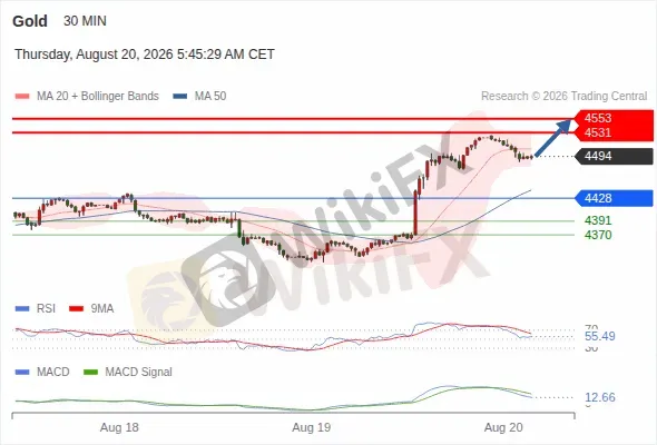 Analyst Views Chart