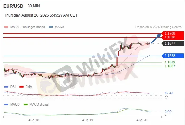 Analyst Views Chart