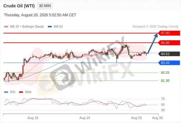 Analyst Views Chart