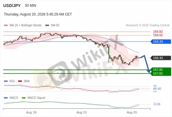 Analyst Views Chart