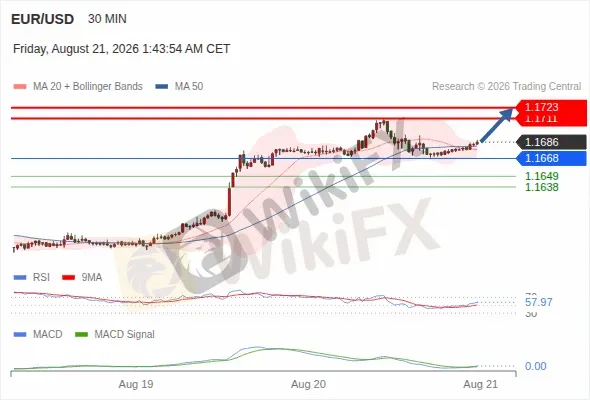 Analyst Views Chart