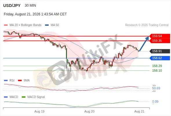 Analyst Views Chart