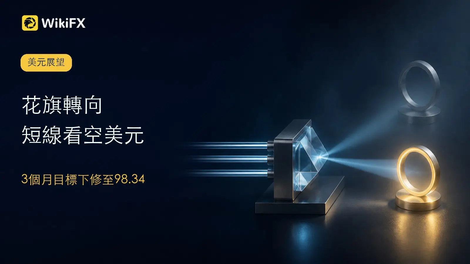 花旗轉向短線看空美元!3個月美元指數目標下修至98.34