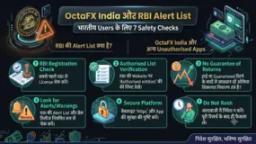 OctaFX India और RBI Alert List: भारतीय Users के लिए 7 Safety Checks