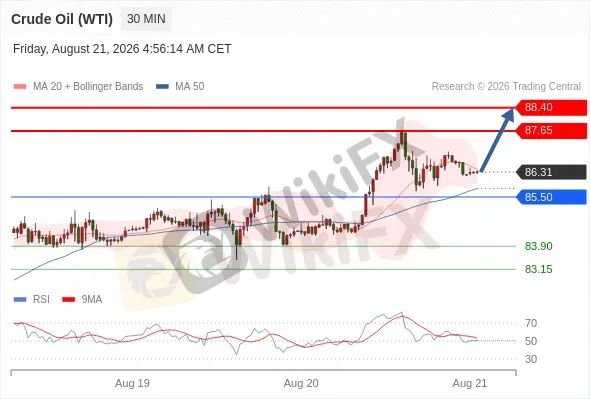 Analyst Views Chart