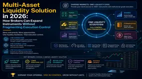 Multi-Asset Liquidity Solution in 2026: Expand Instruments Without Fragmenting Execution