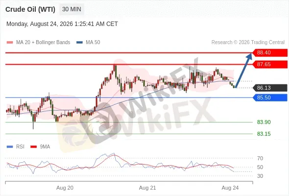 Analyst Views Chart