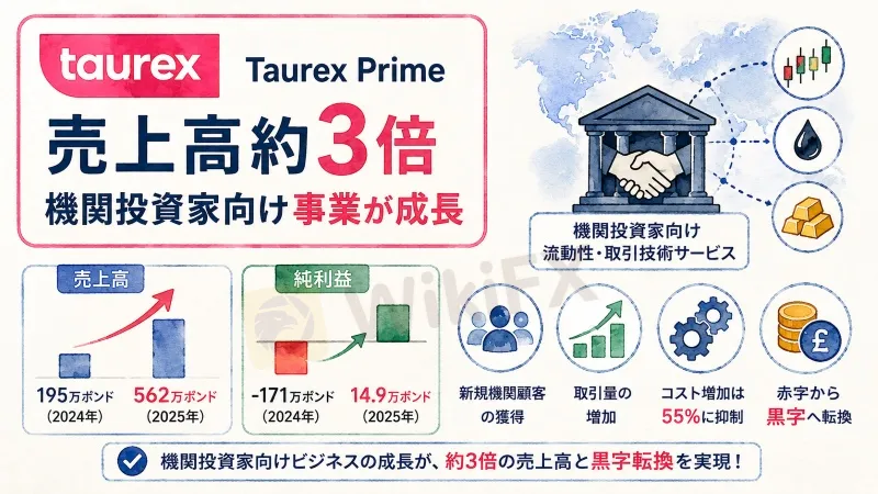 cover-Taurex.jpg cover-Taurex.jpg