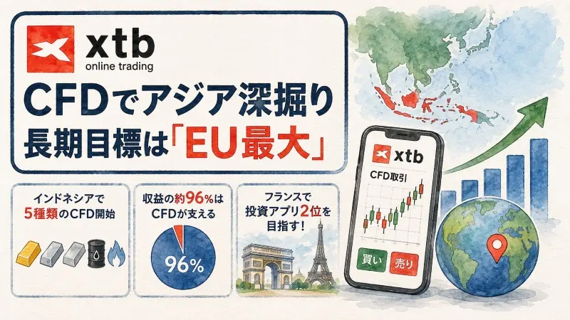 XTB、CFDでアジア深掘り　長期目標は「EU最大」