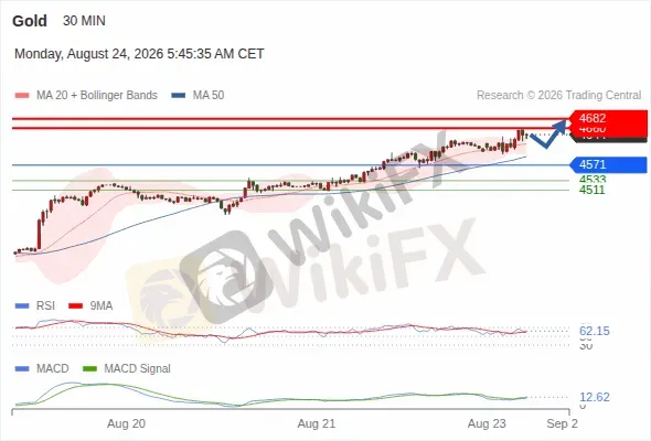 Analyst Views Chart