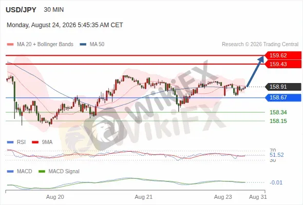 Analyst Views Chart