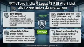 क्या eToro India में Legal है? RBI Alert List और Forex Rules की साफ व्याख्या